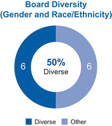 [MISSING IMAGE: pc_diversity-pn.jpg]
