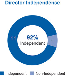 [MISSING IMAGE: pc_independent-pn.jpg]