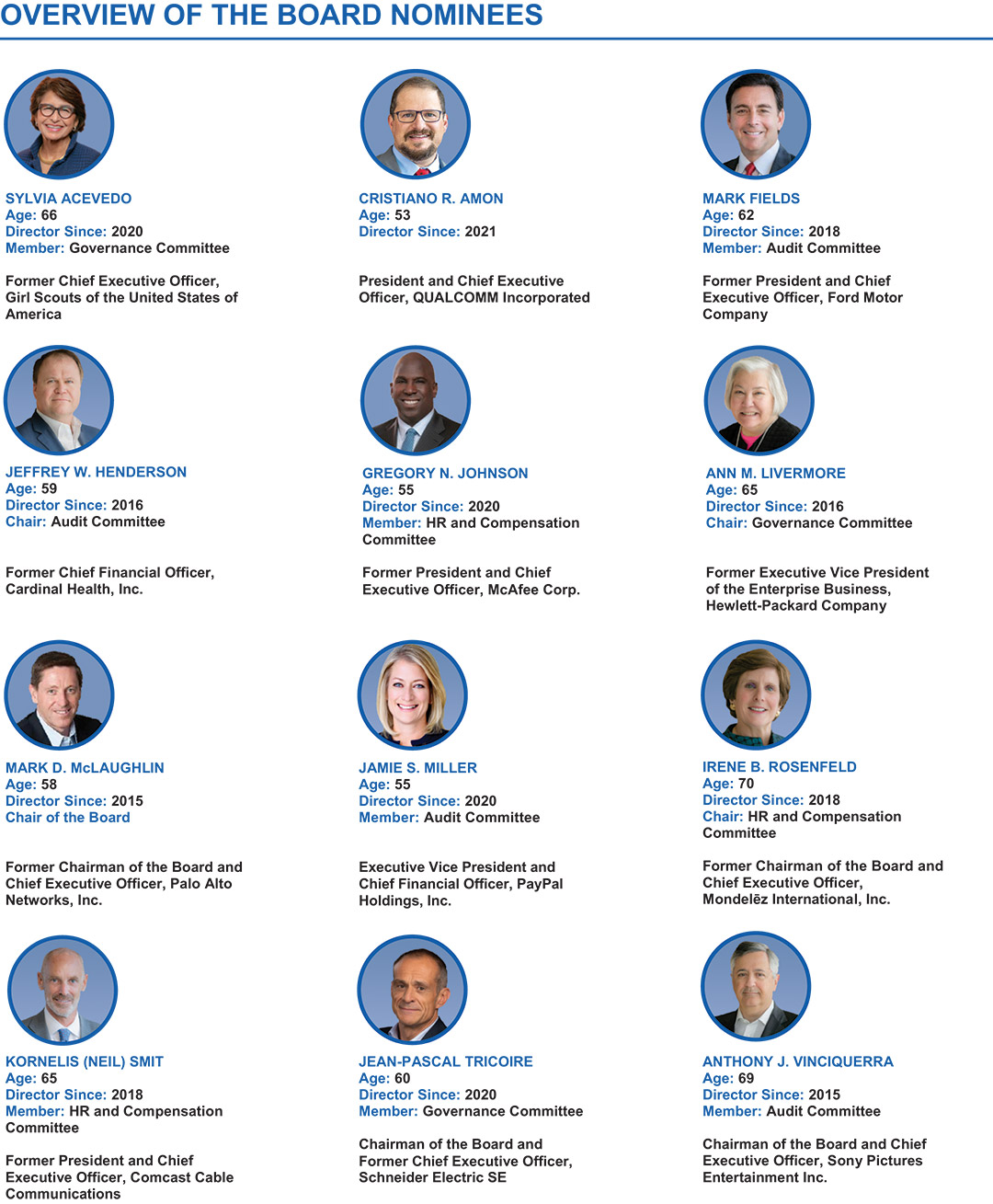 [MISSING IMAGE: tb_boardnominees-4clr.jpg]