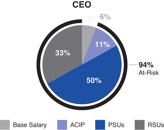[MISSING IMAGE: pc_ceo-pn.jpg]