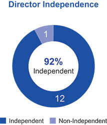 [MISSING IMAGE: pc_independent-pn.jpg]