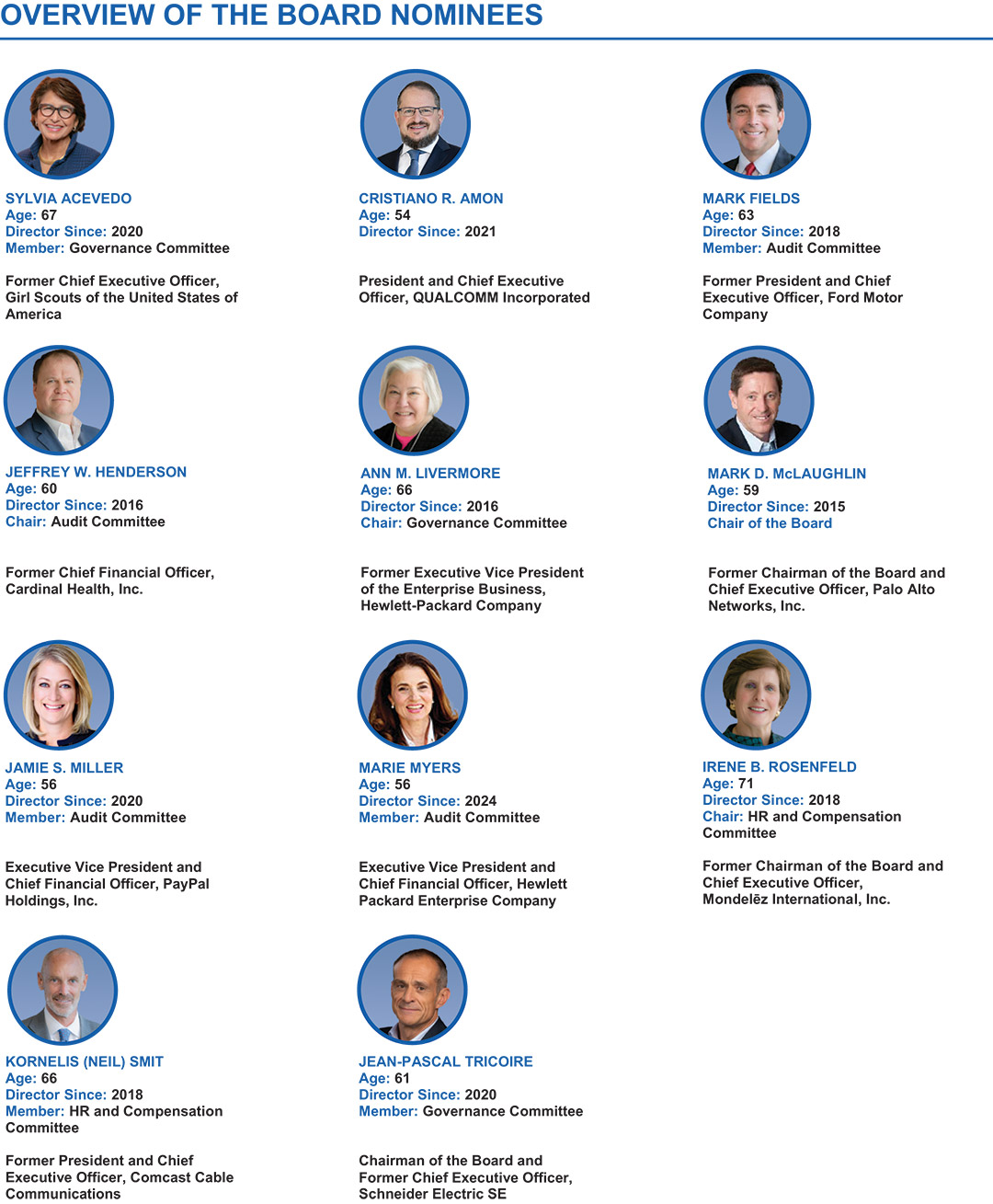 [MISSING IMAGE: tb_boardnominees-4clr.jpg]