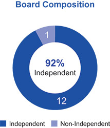 [MISSING IMAGE: pc_independent-pn.jpg]