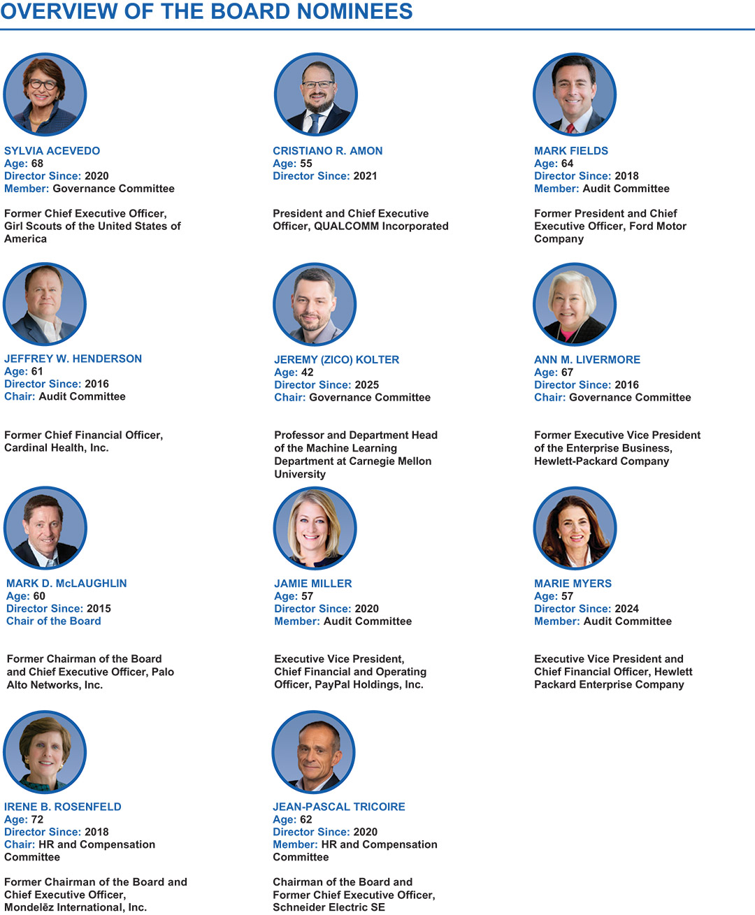 [MISSING IMAGE: tb_boardnominees-4clr.jpg]