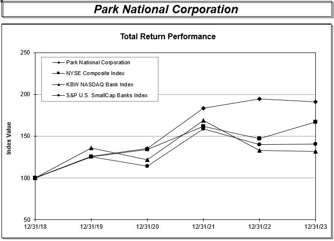 PRK Total Return 2023.jpg