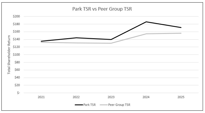 2 - Peer TSR.jpg