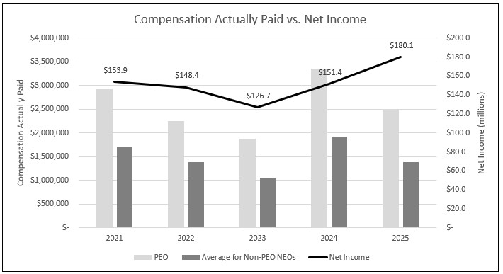 3 - Net Income.jpg