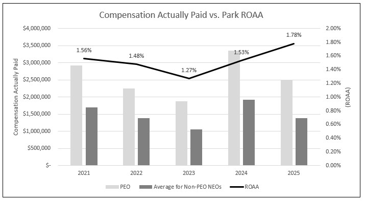 4 - ROAA.jpg