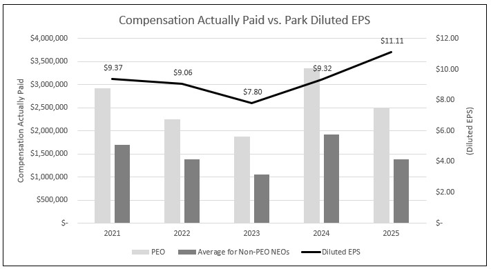5 - Diluted EPS.jpg