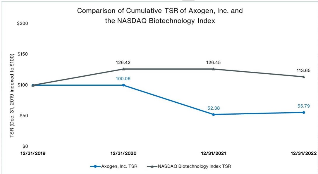 Table 4 2023-06-08 094322.jpg