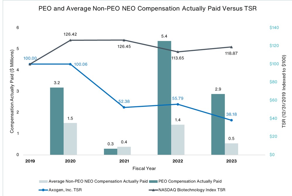 Paid vs TSR PVP Table 112.31.2023.jpg