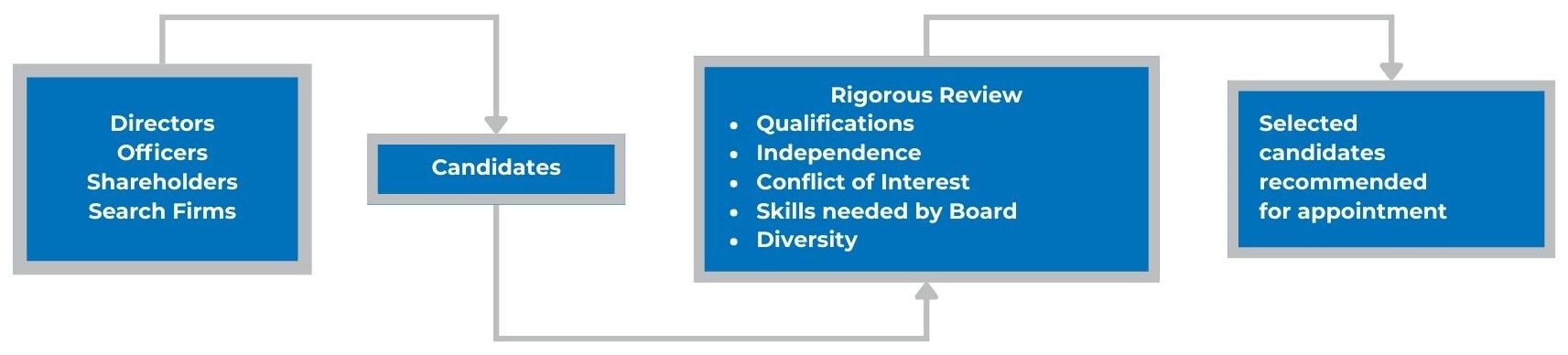 2026 Proxy - Directors Candidate Graphic- Canva.jpg