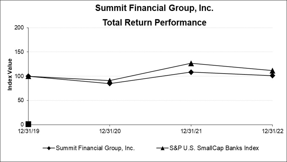 summitfinancialgroupinctotal.jpg