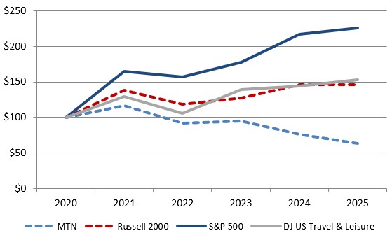 Stock Performance Data Graph.jpg