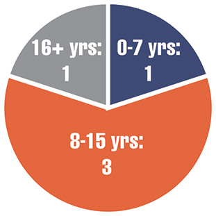 [MISSING IMAGE: pc_tenure-pn.jpg]