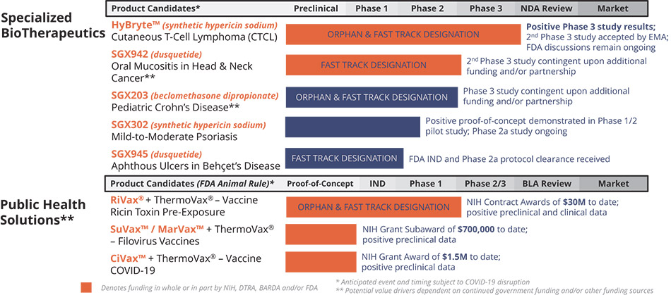 [MISSING IMAGE: tbl_devel-pn.jpg]