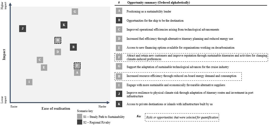 Opportunity Summary.jpg