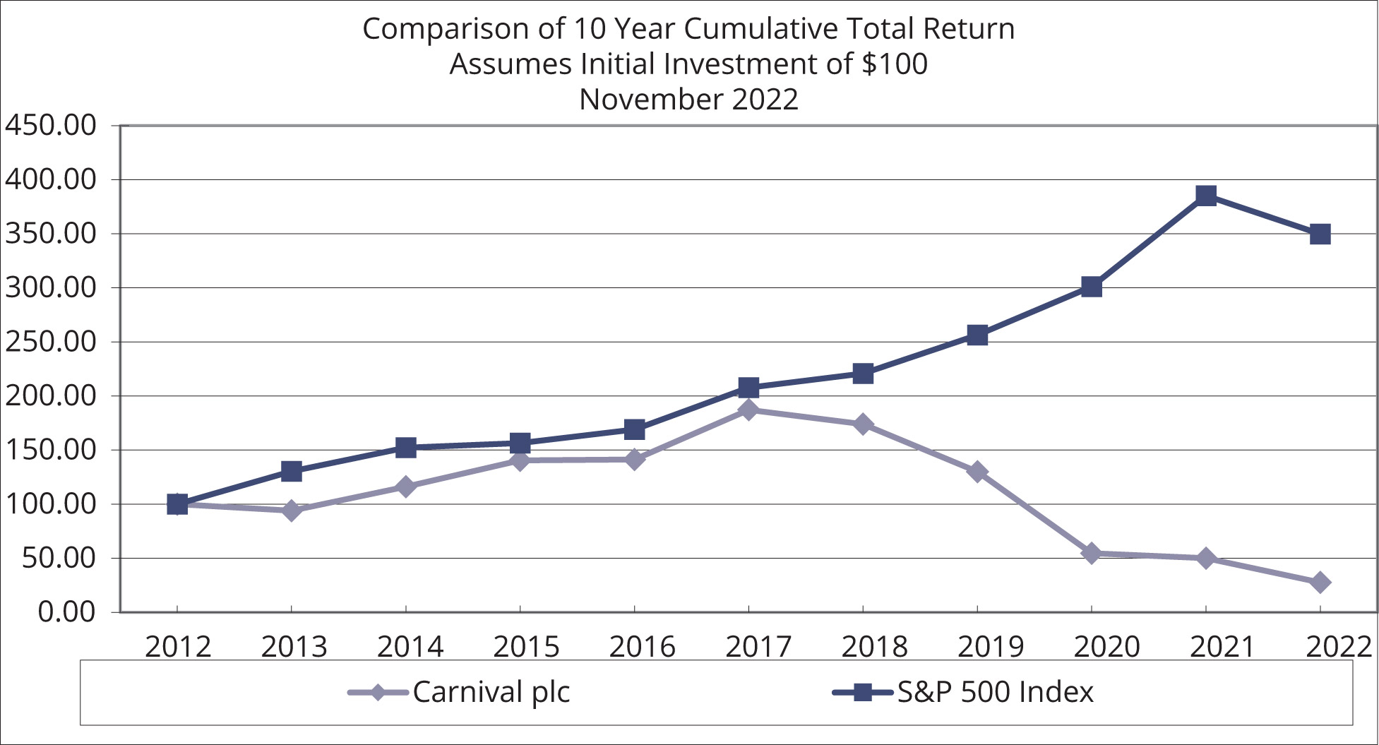 [MISSING IMAGE: lc_carnivalplc-pn.jpg]