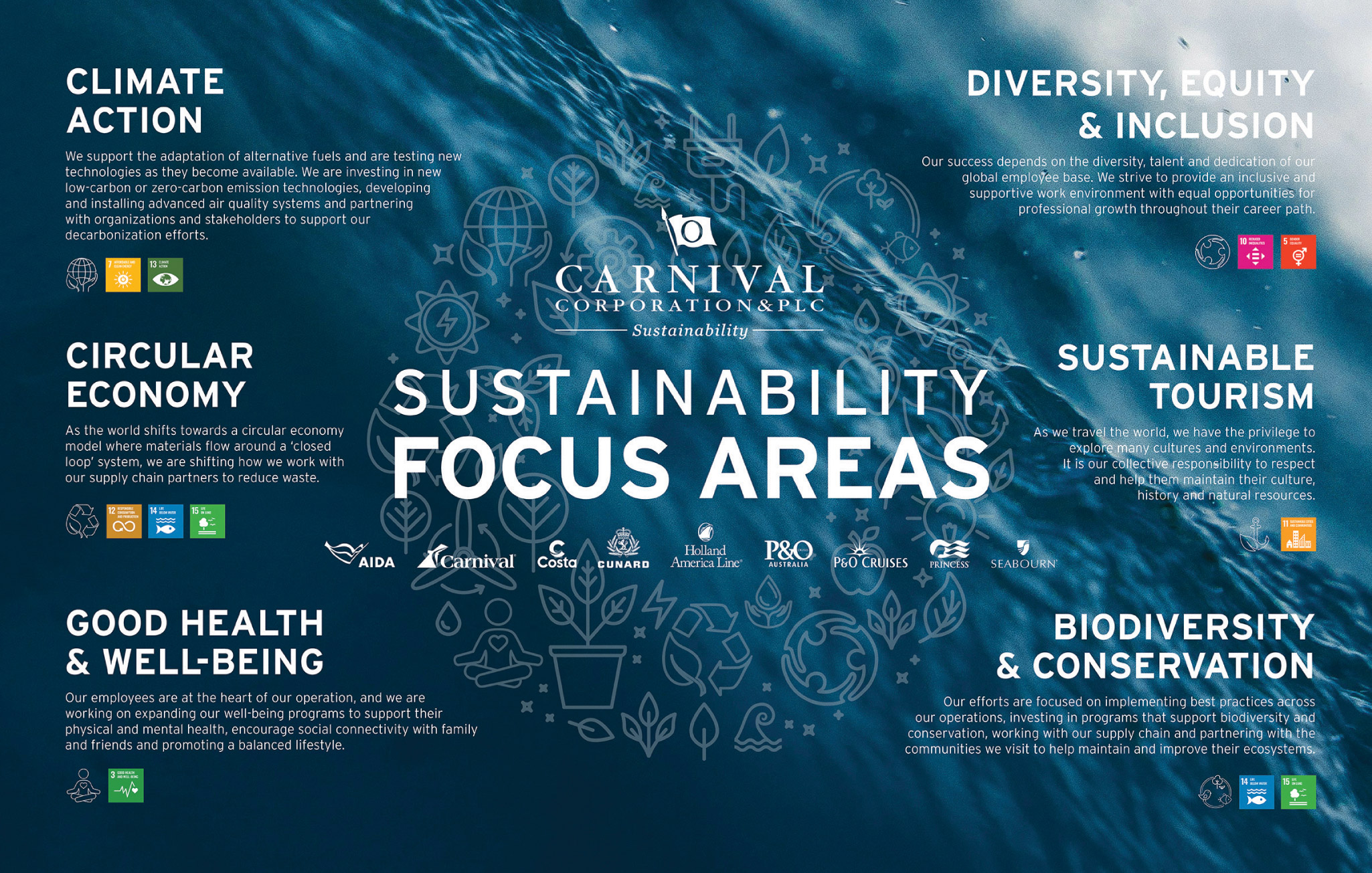 [MISSING IMAGE: tb_focusareas-4c.jpg]