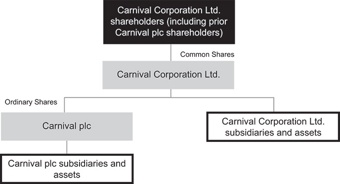 [MISSING IMAGE: fc_carnivalcorp-bw.jpg]
