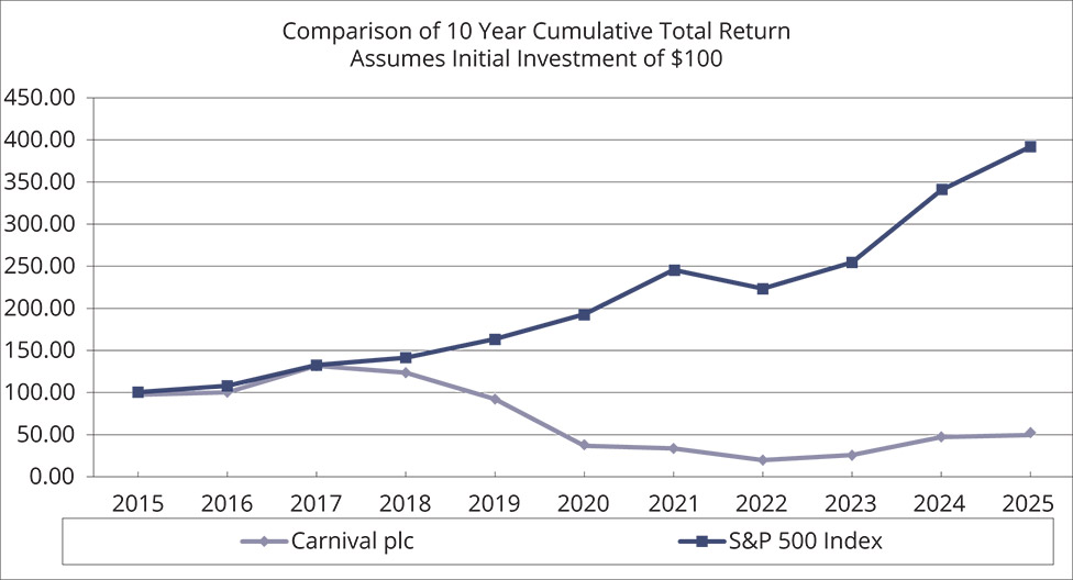 [MISSING IMAGE: lc_carnivalplc-pn.jpg]