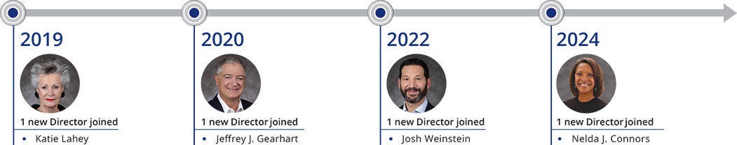 [MISSING IMAGE: tb_newdirectors-pn.jpg]