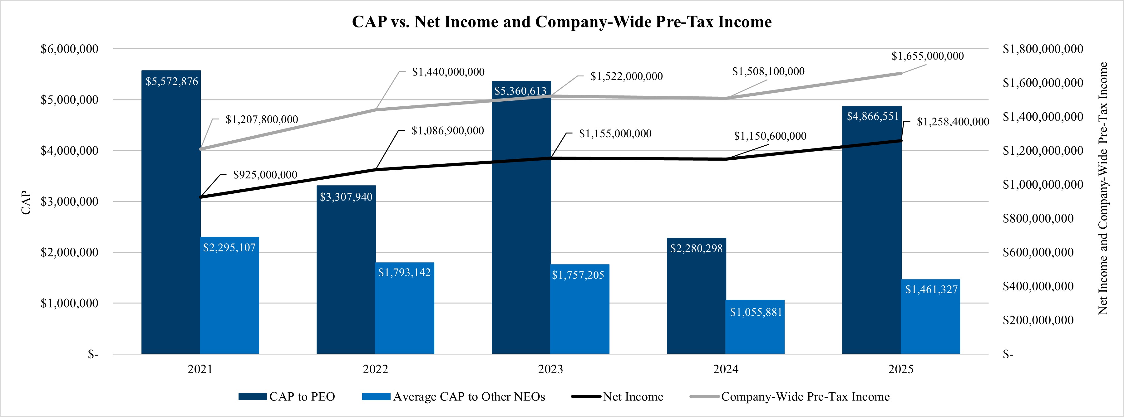 Cap vs Net incomes.jpg
