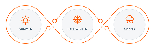 2025 Proxy statement_seasons.jpg