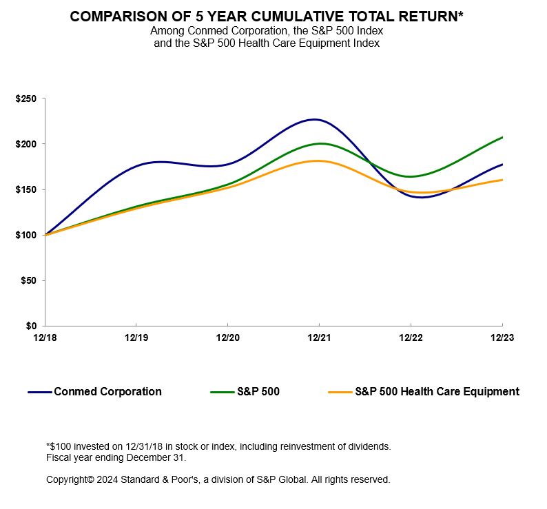 5_year_chart_2023.jpg