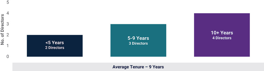 [MISSING IMAGE: bc_balanced-pn.jpg]