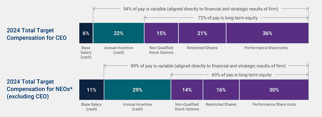 [MISSING IMAGE: bc_compensation-pn.jpg]