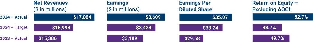 [MISSING IMAGE: bc_financialperf-pn.jpg]