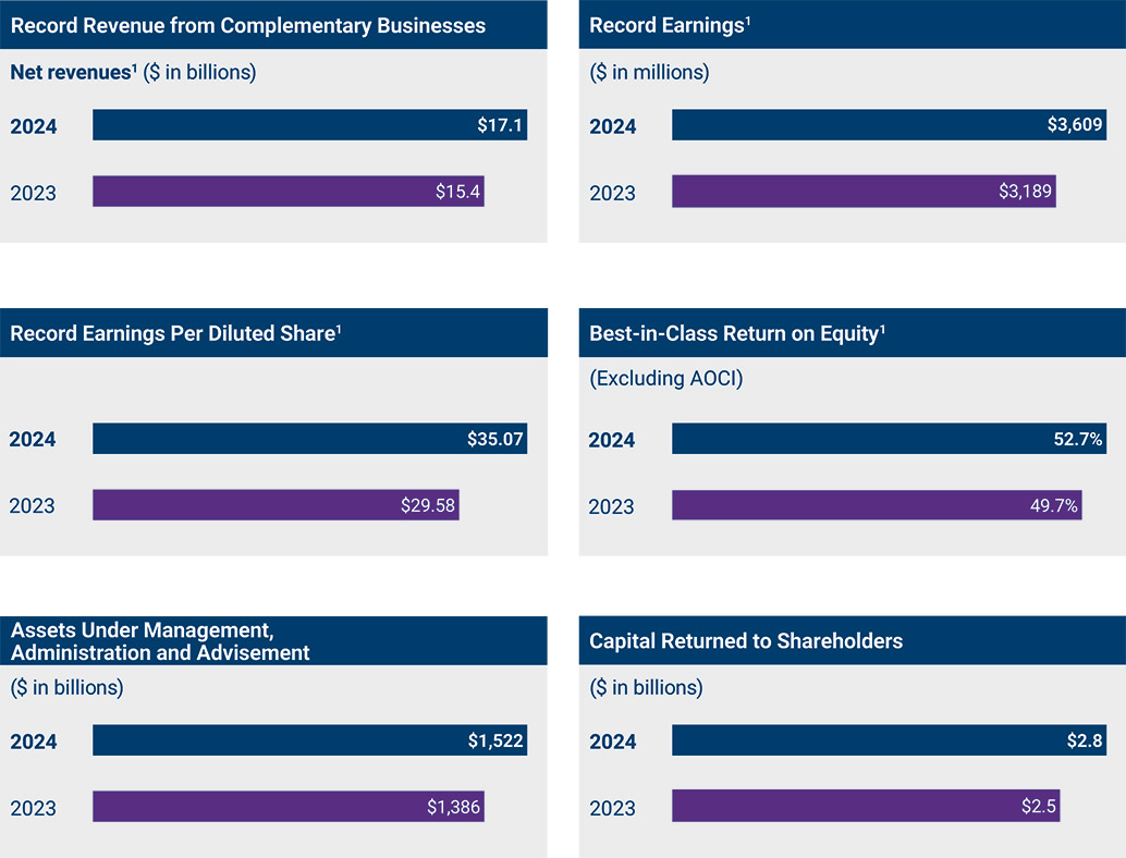 [MISSING IMAGE: bc_performance-pn.jpg]