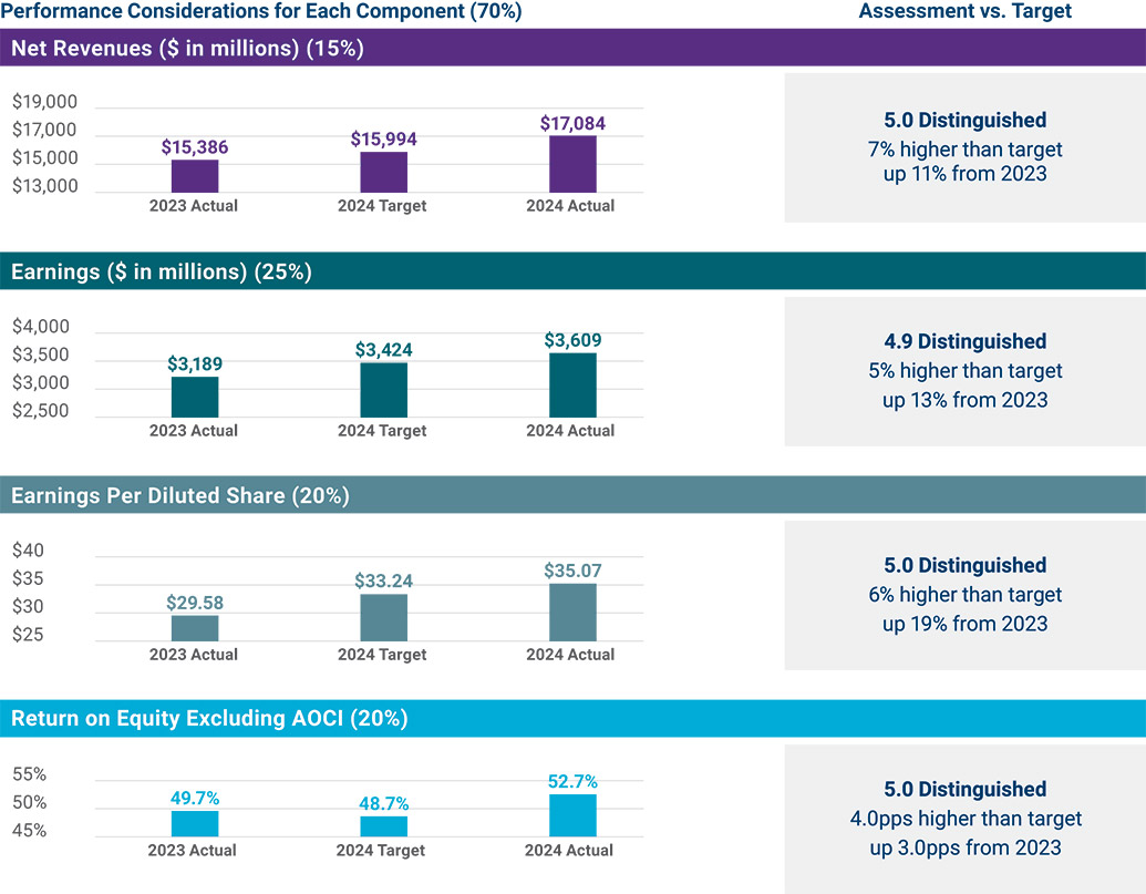 [MISSING IMAGE: bc_performanceconsider-pn.jpg]