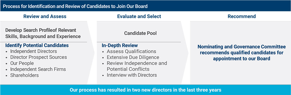 [MISSING IMAGE: fc_identification-pn.jpg]