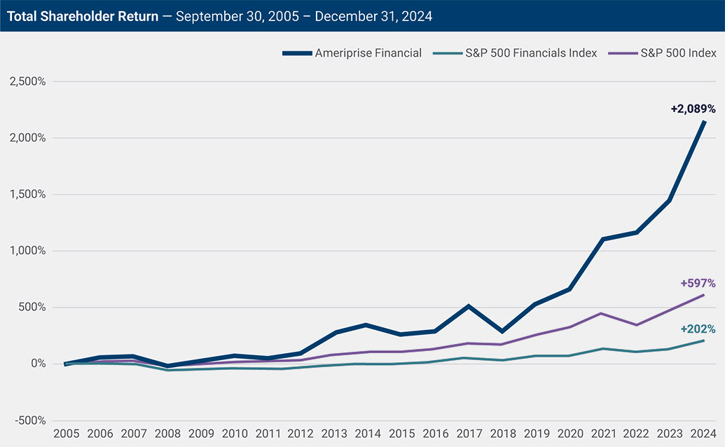 [MISSING IMAGE: lc_summary-pn.jpg]