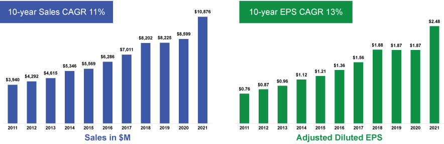 [MISSING IMAGE: tm223395d1-bc_perform4c.jpg]