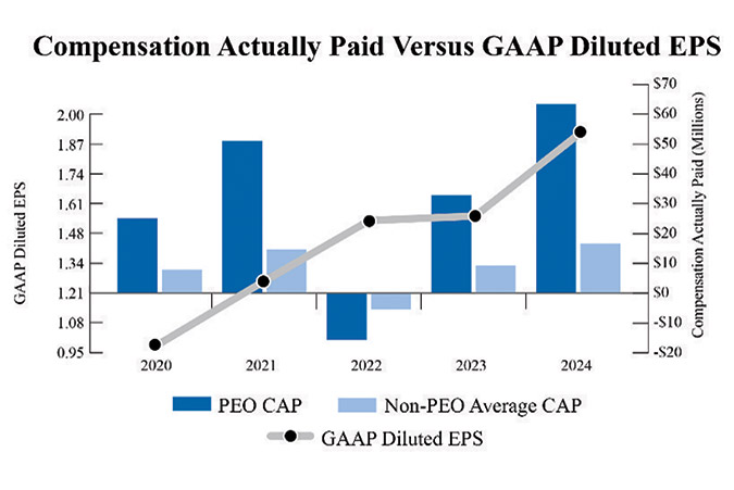 [MISSING IMAGE: bc_comppaidvsgaap-4clr.jpg]