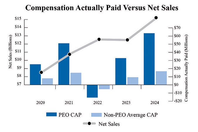 [MISSING IMAGE: bc_comppaidvsnetsales-4clr.jpg]