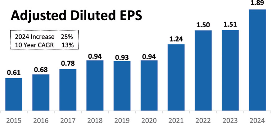 [MISSING IMAGE: bc_adjustedeps-4clr.jpg]