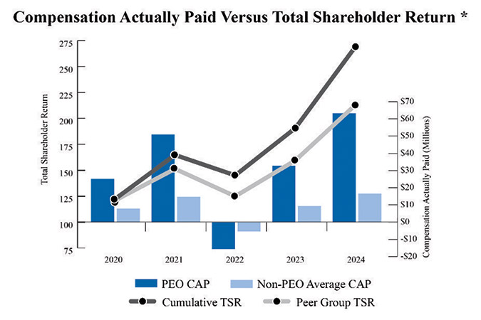 [MISSING IMAGE: bc_comppaidvstsr-4clr.jpg]