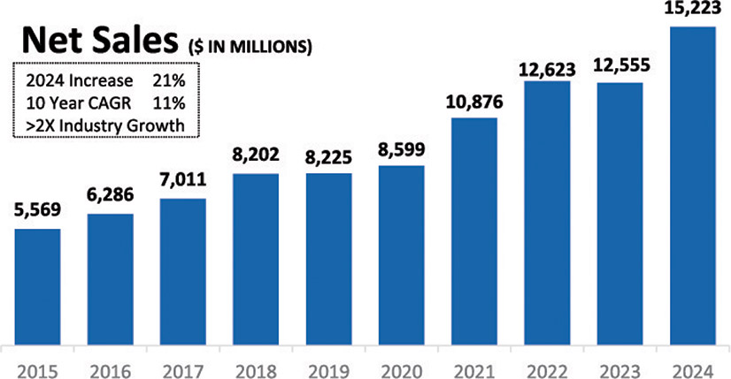 [MISSING IMAGE: bc_netsales-4clr.jpg]