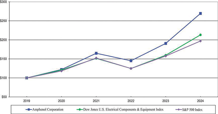 [MISSING IMAGE: lc_stockperformance-4clr.jpg]