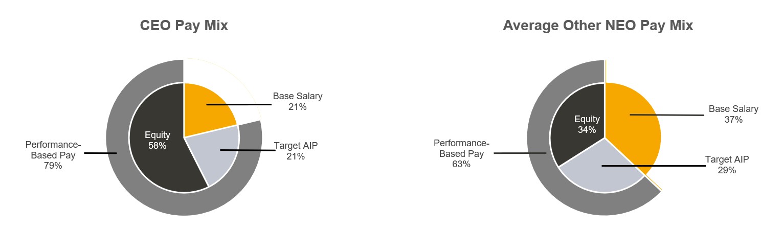 Mix of Target Comp.jpg