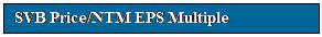 Text Box: SVB Price|NTM EPS Multiple