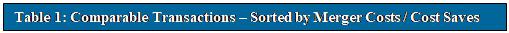 Text Box: Table 1: Comparable Transactions ??? Sorted by Merger Costs | Cost Saves