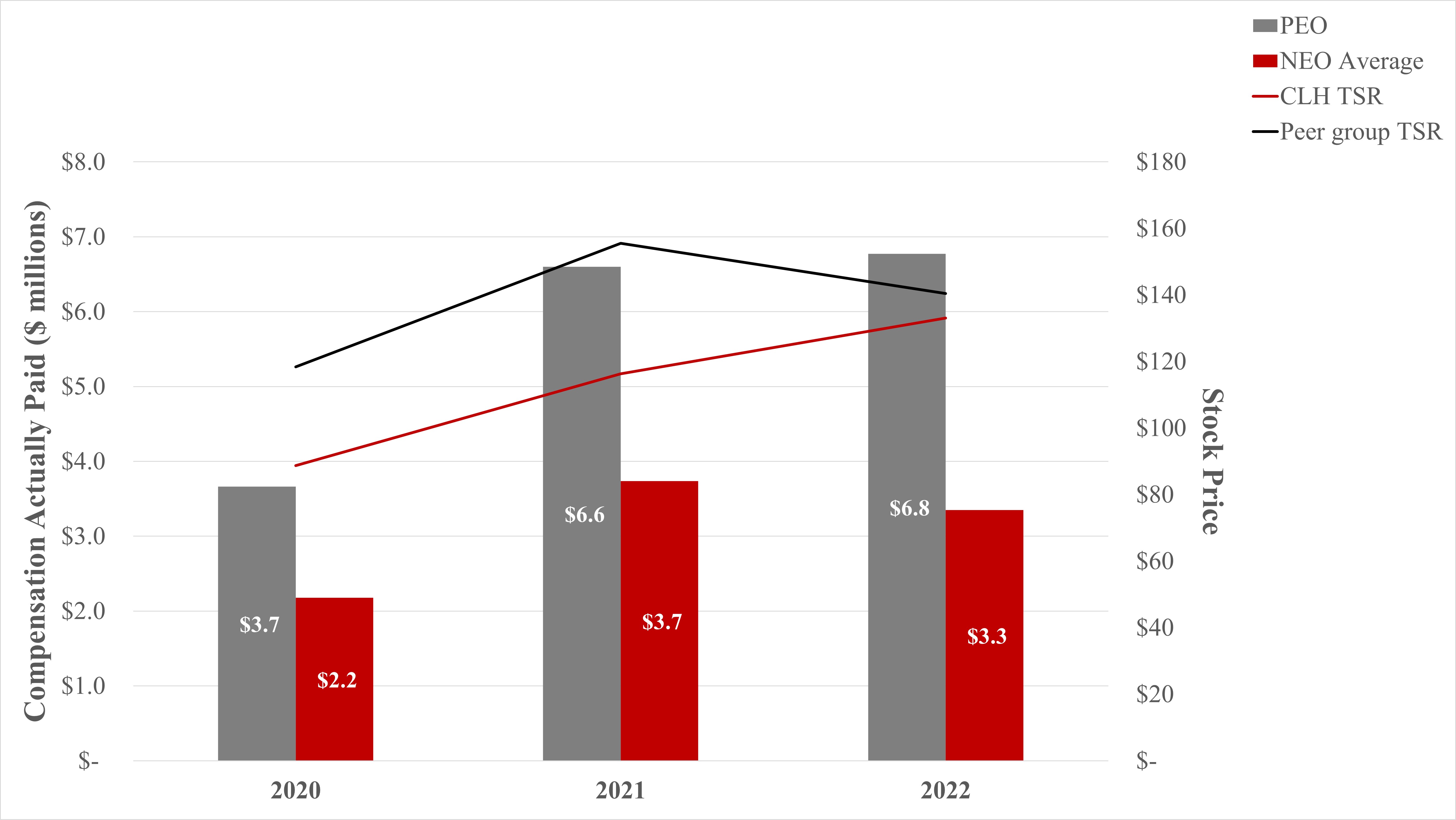 2023 PvP Stock Price.jpg