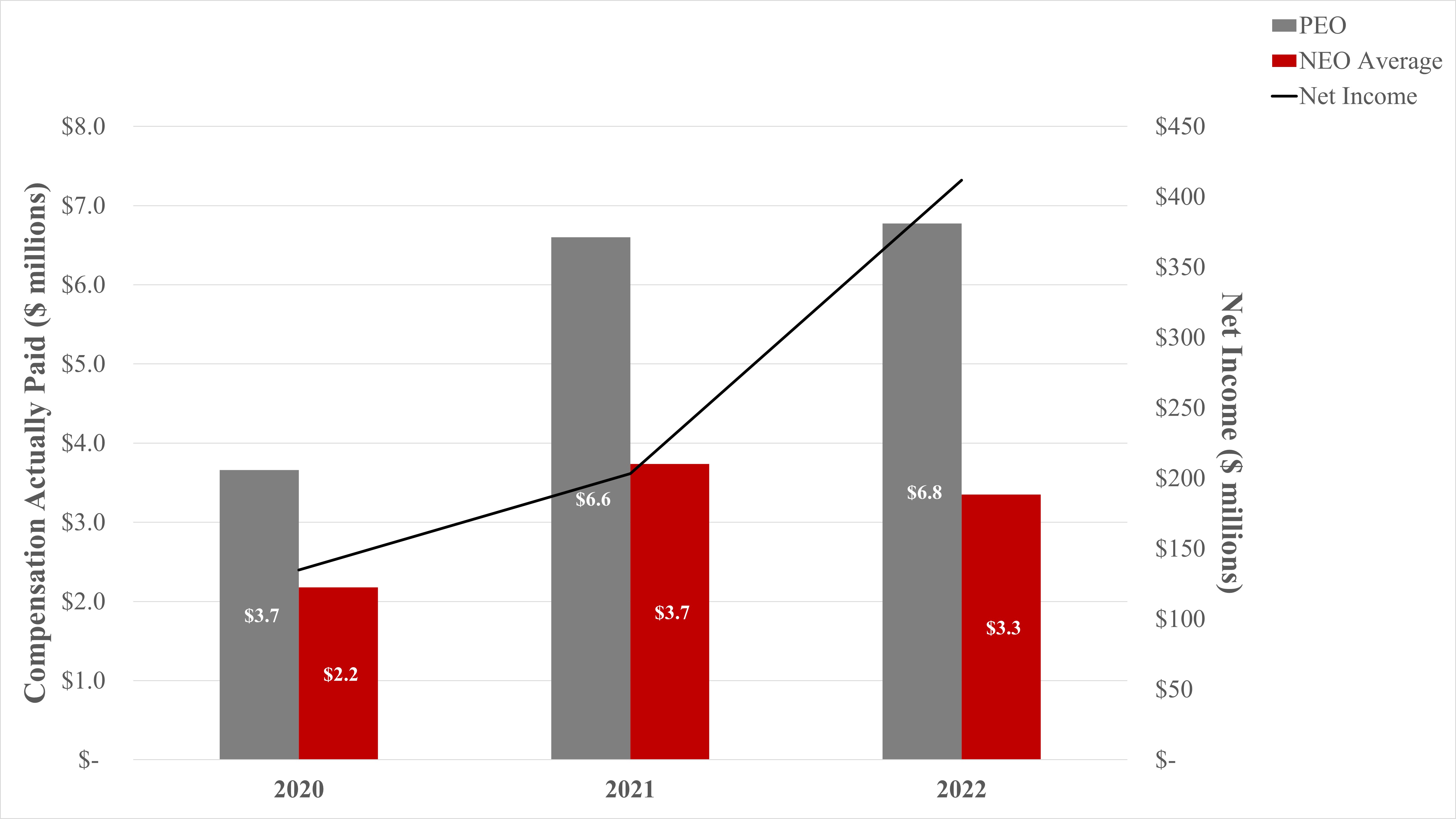 2023 PvP Net Income.jpg