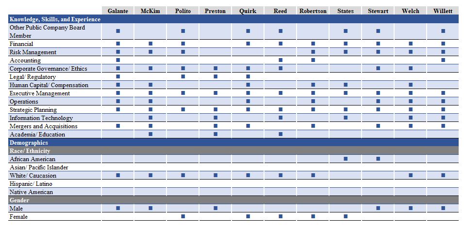 Board Matrix_04032023_v2.jpg
