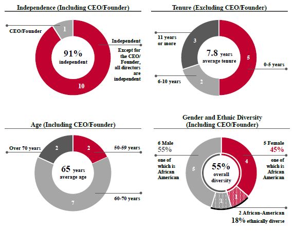 Board Attributes_04112023.jpg